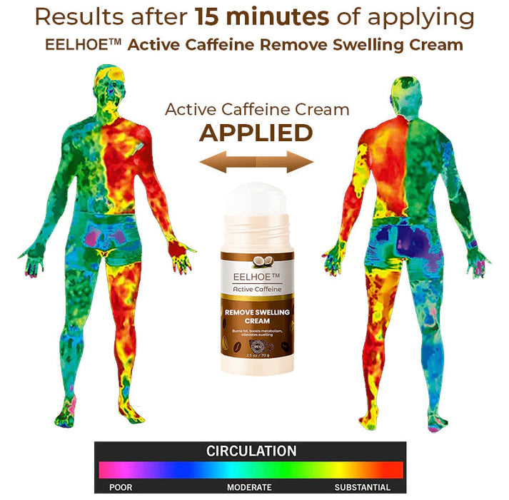 EELHOE™ Active Caffeine Remove Swelling Cream